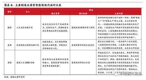 智慧工廠 物聯(lián)網(wǎng)技術(shù)驅(qū)動(dòng)下的制造行業(yè)升級必然選擇