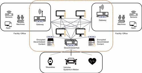 CES Asia回顧 區塊鏈技術如何驅動物聯網時代的升級與研發