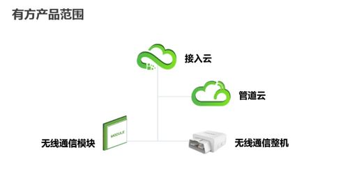 深圳市物聯網產業協會2020物聯網名企行暨第三期行業資源精準對接會圓滿落幕，聚焦技術研發新突破